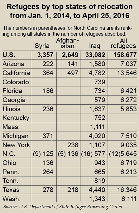 Refugee-Chart2