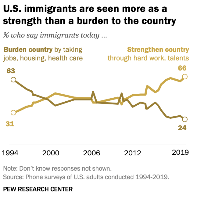 pew research on public perception of immigrants