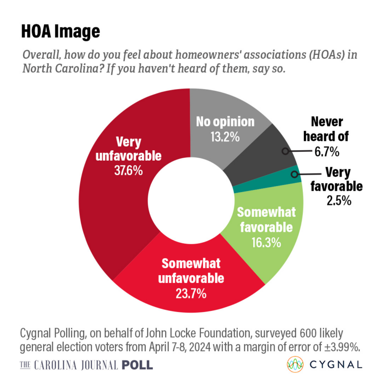 Races for President, Governor Are Tightening in North Carolina