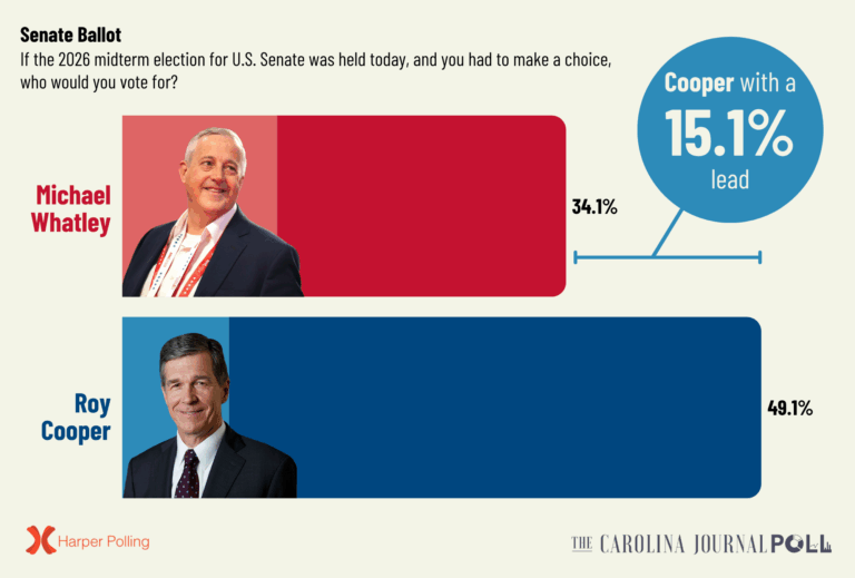 Poll Results